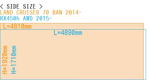 #LAND CRUISER 70 BAN 2014- + RX450h AWD 2015-